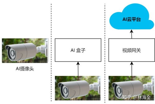 whmcs对接cdn系统 巡检系统在未来社区智能化中的应用