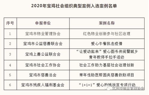 宝鸡市物业管理协会 红色物业创新参与社区治理 入选社会组织典型案例