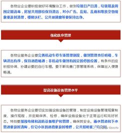 你们小区物业如何 定州开始专项检查物业管理