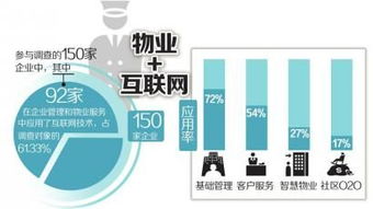 成都超六成物管 玩转