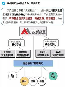 非住宅物业管理解读系列专题 五 产业园区物业管理
