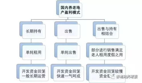 中国养老产业发展发展趋势及投资前景分析