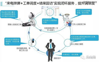 楼宇物管运营一体化平台建设方案 ppt