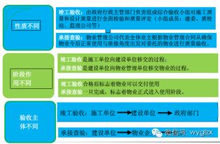 图文版物业承接查验实操指引