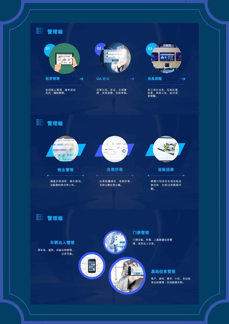 物管王智慧物业软件 多业态统一管理解决方案