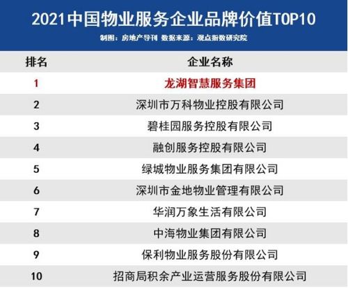 重庆楼市保值增值的“秋裤” 好品牌、好产品、好服务的“三好生”物业是关键