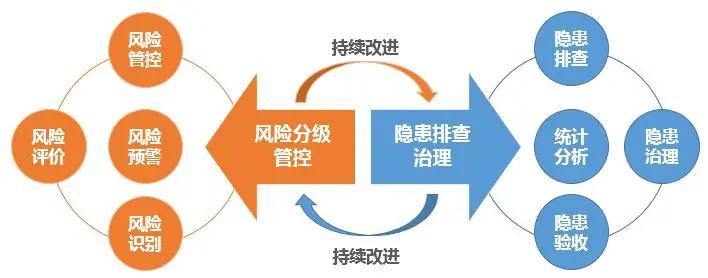 提升安全物业管理水平 赛为爆款解决方案的风险管理策略